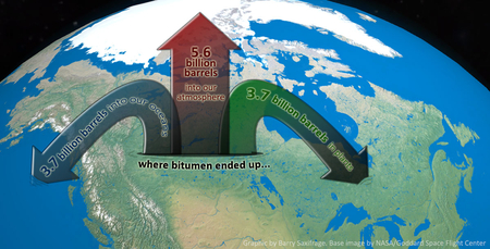Where the pollution from Alberta's 12 billion barrels of bitumen has ended up. IPCC data. Background image by NASA/Goddard. Chart by Barry Saxifrage
