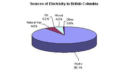 from Government of Canada at www.climatechange.gc.ca