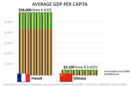 china vs france