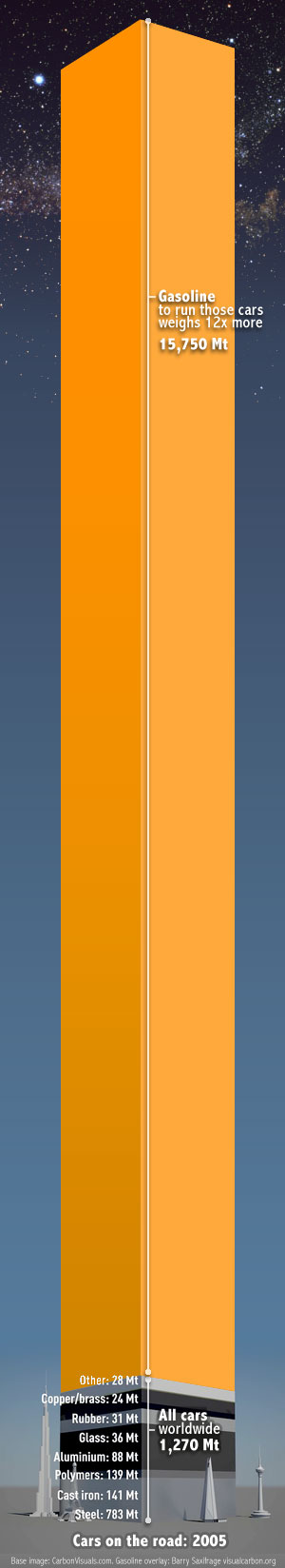 Same image with gasoline added on top in orange