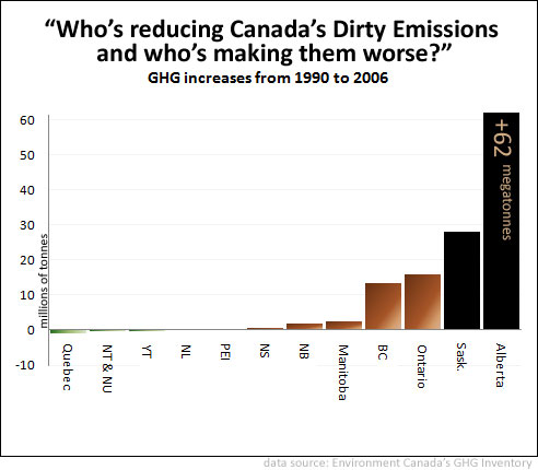Canadian Provincial GHG trends by Barry Saxifrage