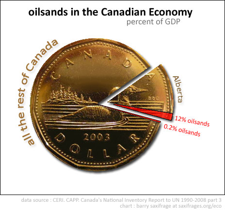 Oilsands are small part of Canadian Economy by Barry Saxifrage