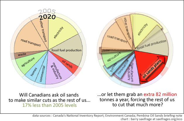 Oil sands equal share vs planned grab by Barry Saxifrage