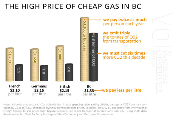The high cost of cheap gasoline by Barry Saxifrage