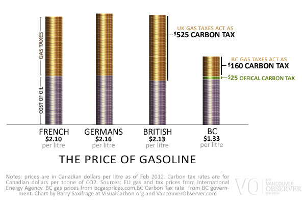 Virtual carbon taxes on gasoline by Barry Saxifrage