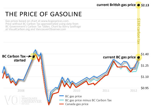 BC tax on carbon fuels tiny compared to UK by Barry Saxifrage