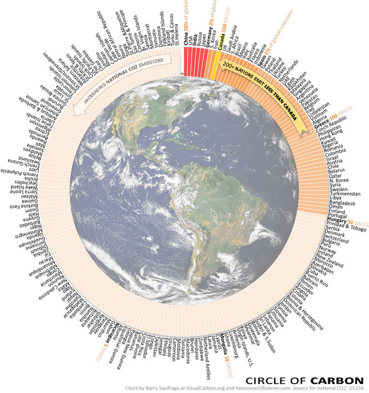 Circle of Carbon - nations by Barry Saxifrage
