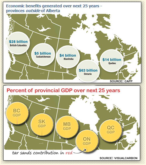 Two views of tar sands GDP potential by Barry Saxifrage