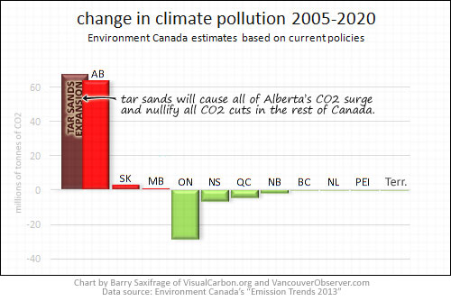 Alberta climate policies driving national failure by Barry Saxifrage