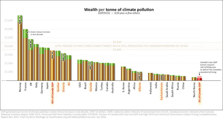 The international race for low-carbon wealth by Barry Saxifrage